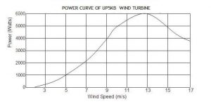 UP5KB power 1 300x148 - 5 kW Wind Turbine -5 kW Wind turbine  Includes turbine (nacelle, blades, tail) and controller - wind-turbines - UP5KB power 1 300x148
