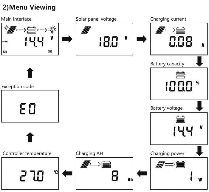 menu - SR-RM6 Remote Display for SRNE MC Series Charge Controllers -Remote display compatible with MC Series controllers including MC2420N10,&nbsp;MC2430N10,&nbsp;MC2440N10,&nbsp;MC2450N10 - solar-controller-srne - menu