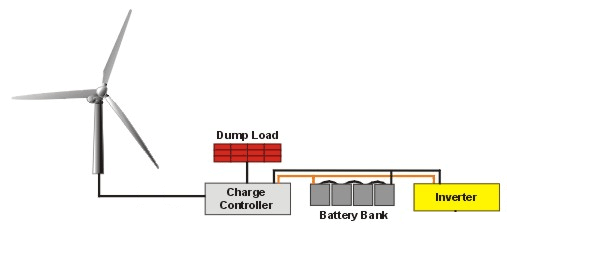 20159111130301757342 30kW Upwind Turbine  