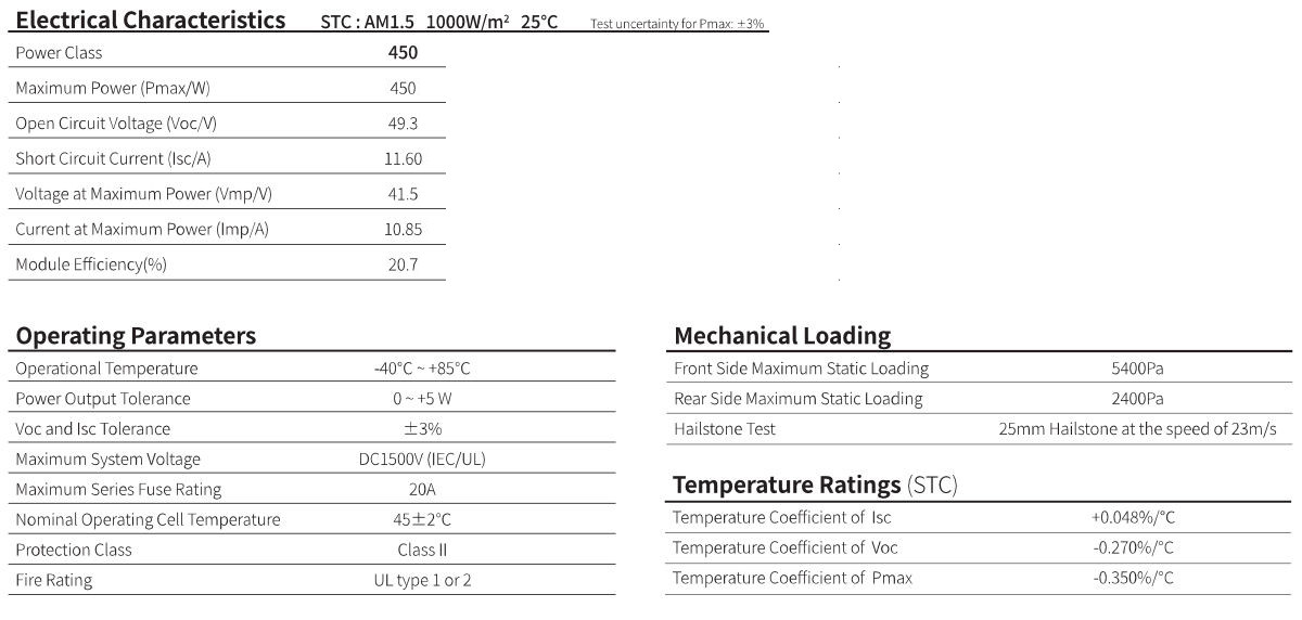 EN Datasheet LR4 72HPH - Longi - 455 Watt - Monofacial -<h5>FEATURES:</h5><ul class="bullet"> <li><ul> <li class="is-root">Positive power tolerance (0~ +5W)</li> <li class="is-root">High module conversation efficiency</li> <li class="is-root">Slower power degradation&nbsp;enabled by Low LID Mono PERC technology: first year <2%, 0.55% year 2-25</li> <li class="is-root">Solid PID resistance ensured by solar cell process optimization and careful module BOM selection</li> <li class="is-root">Adaptable to harsh environment: passed rigorous salt mist and ammonia tests</li> <li class="is-root">Outstanding low light performance, average relative efficiency 97.5% or better at 200W/m<sup>2</sup></li> <li class="is-root">Reduced resistive loss with lower operating current</li> <li class="is-root">Higher energy yield with lower operating temperature</li> <li class="is-root">Reduced hot spot risk with optimized electrical design and lower operating current</li></ul></li></ul> - solar-pv-panels - EN Datasheet LR4 72HPH