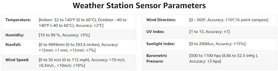 image005 2 - 0371 Weather Station WiFi Weather Station 7 in 1 Outdoor Sensor Weather Forecast Base With Air Quality and Co2 Monitor -NicetyMeter 0370L Weather Station LoRa Wi-Fi Connection to Weather Underground Temperature Humidity Wind Speed/Direction UV Rainfall Range 4920ft - wx-stn - image005 2