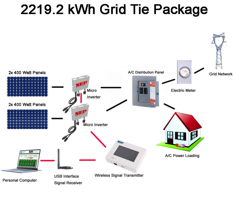 1600 Watt Grid Tie Microinverter Kit   2-sets 1600 Watt Grid Tie Microinverter Kit