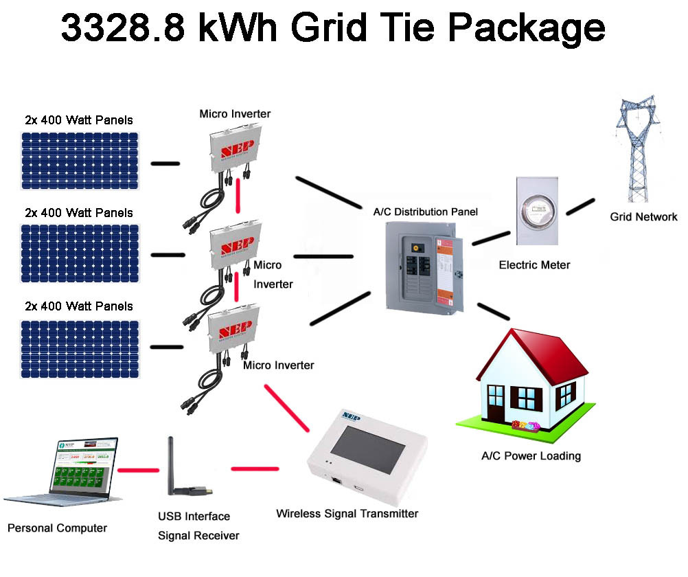 2400 Watt Grid Tie Microinverter Kit   3-Sets 2400 Watt Grid Tie Microinverter Kit